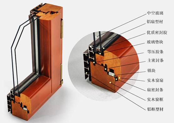 铝护实木窗---消费者有好感的窗